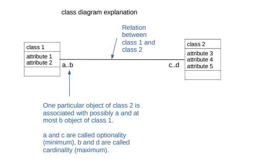 _images/classdiagramexplanation.png