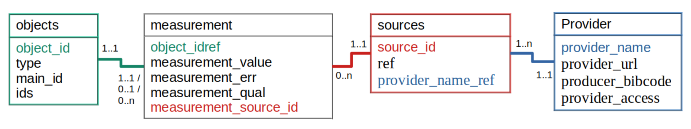 _images/data_model_2024.png